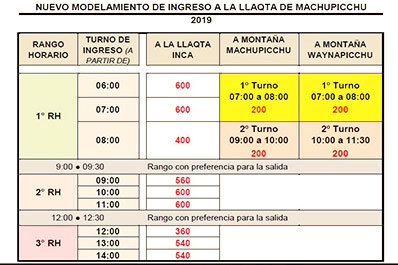 Boleto Machu Picchu: Cuales Son Los Horarios De Ingreso | CuscoPeru.com